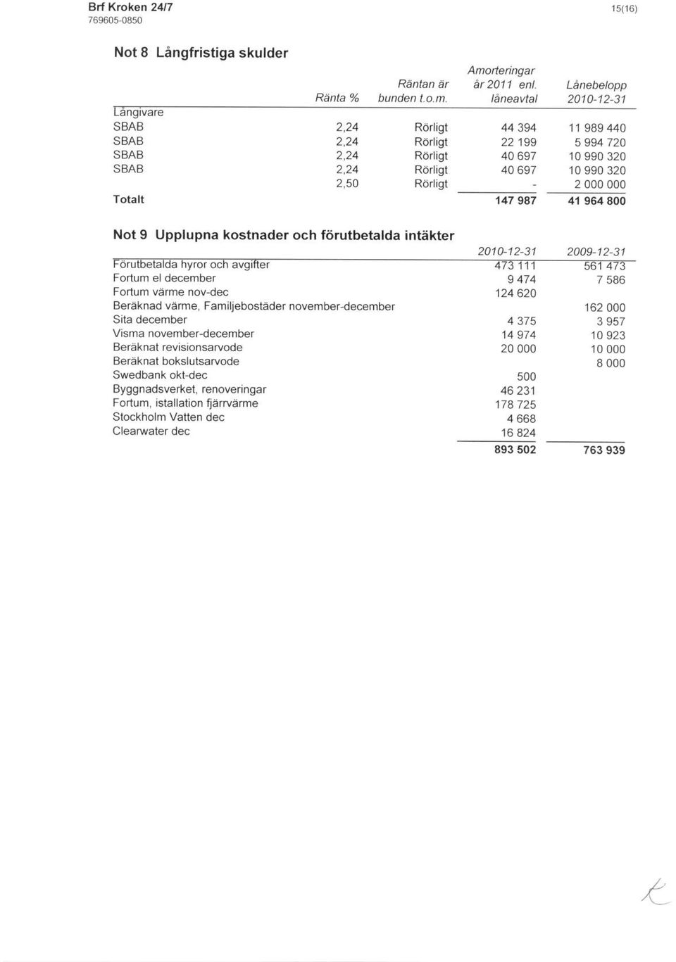 intakter FOrutbetalda hyror och avgfter Fortum el december Foftum verme nov-dec Bereknad viirme, Familjebostdder november-dec6mber Sita december Visma nov mber-december Bereknat revisions rvode