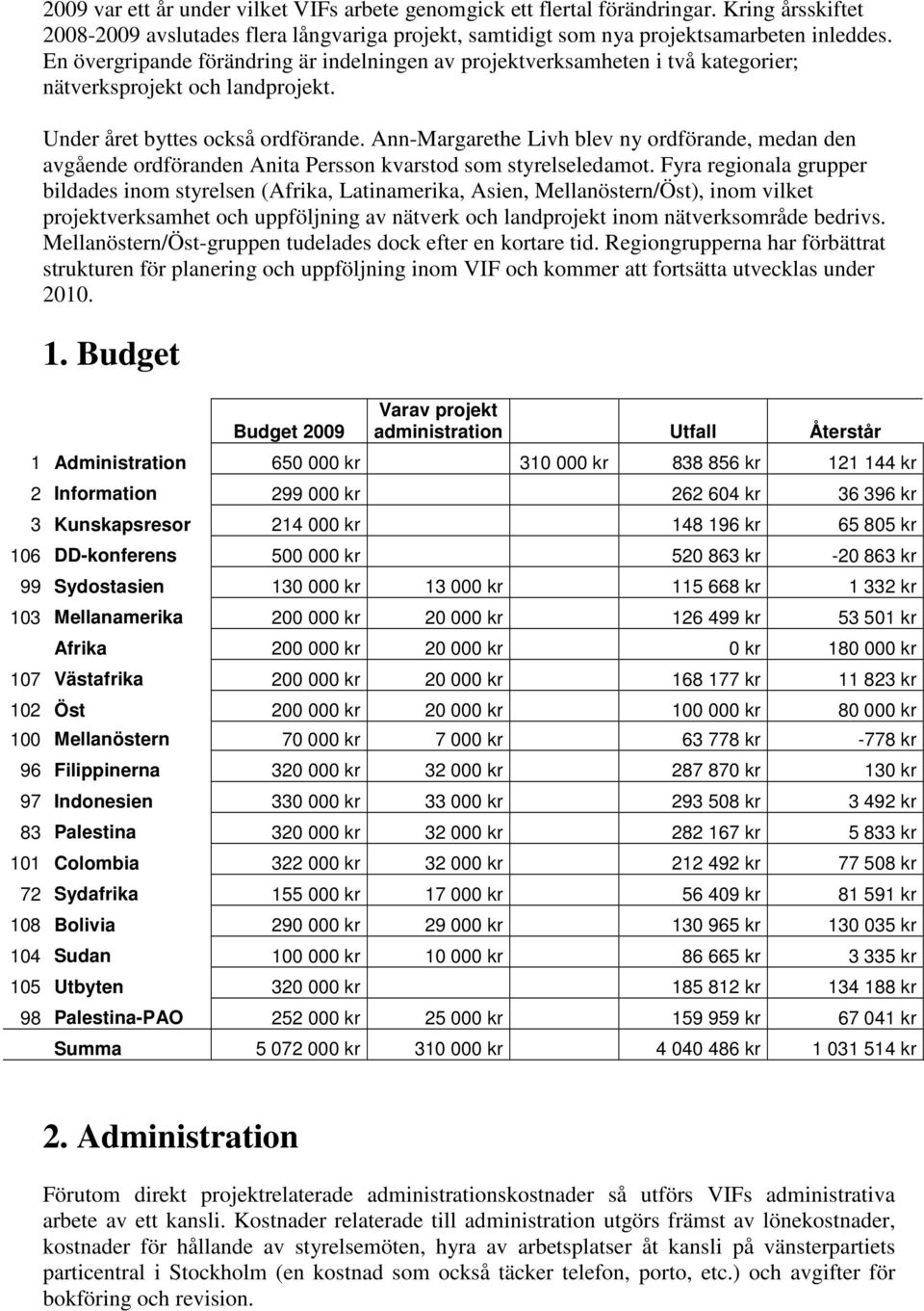 Ann-Margarethe Livh blev ny ordförande, medan den avgående ordföranden Anita Persson kvarstod som styrelseledamot.