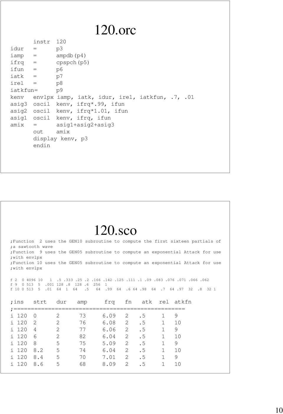 sco ;Function 2 uses the GEN10 subroutine to compute the first sixteen partials of ;a sawtooth wave ;Function 9 uses the GEN05 subroutine to compute an exponential Attack for use ;with envlpx