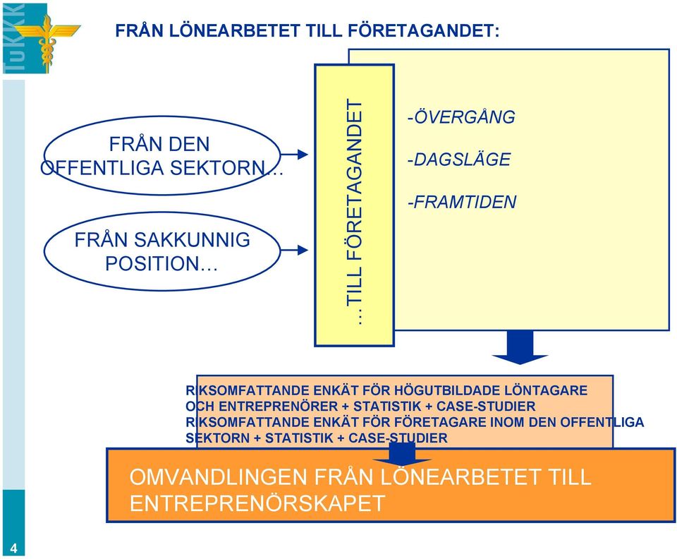 OCH ENTREPRENÖRER + STATISTIK + CASE-STUDIER RIKSOMFATTANDE ENKÄT FÖR FÖRETAGARE INOM DEN