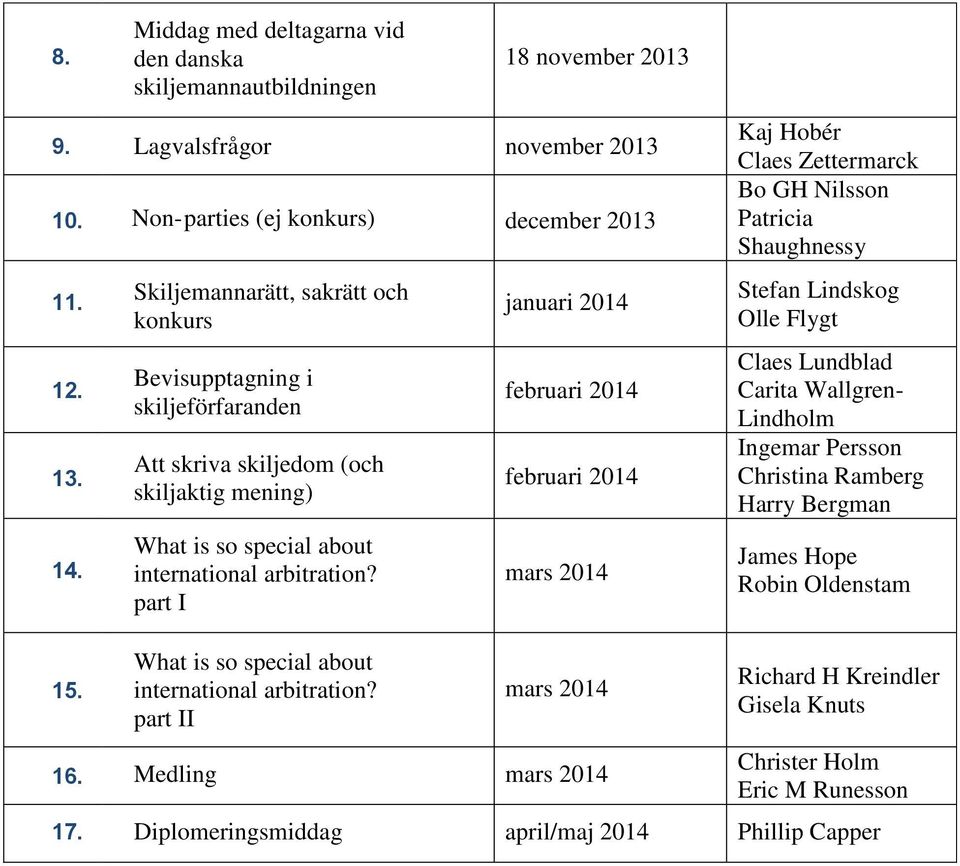 part I januari 2014 februari 2014 februari 2014 mars 2014 Kaj Hobér Claes Zettermarck Bo GH Nilsson Patricia Shaughnessy Stefan Lindskog Olle Flygt Claes Lundblad Carita Wallgren- Lindholm Ingemar