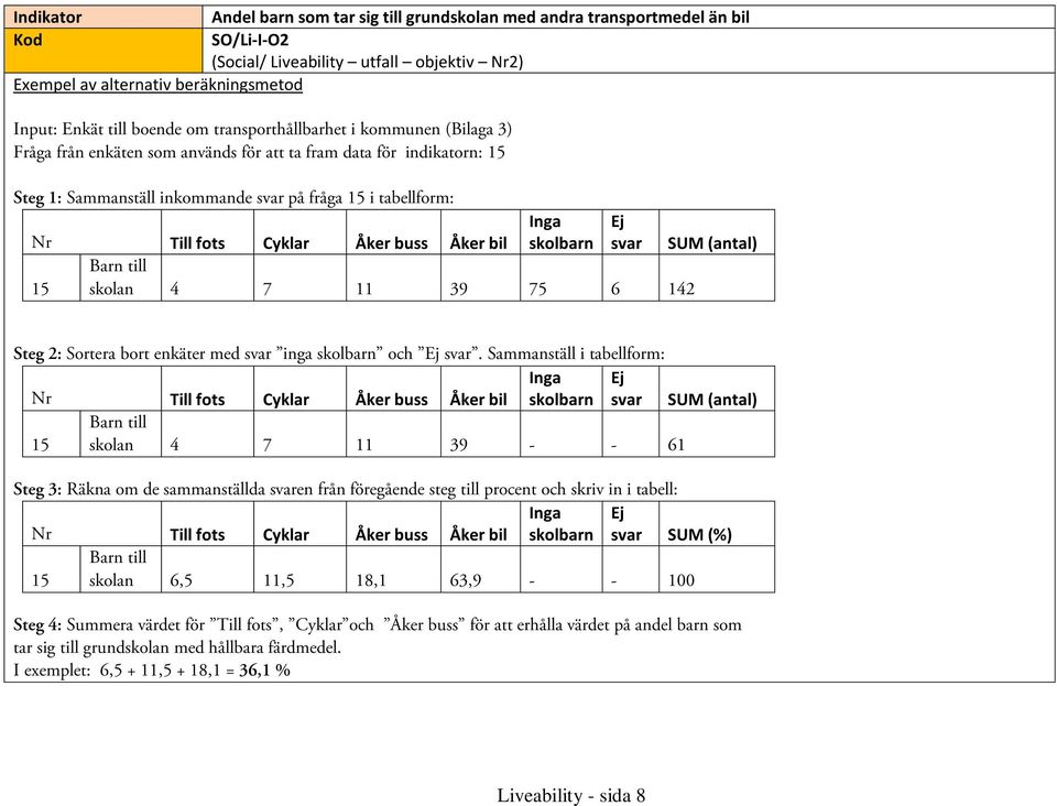 Ej svar SUM (antal) Nr Till fots Cyklar Åker buss Åker bil Barn till 15 skolan 4 7 11 39 75 6 142 Steg 2: Sortera bort enkäter med svar inga skolbarn och Ej svar.