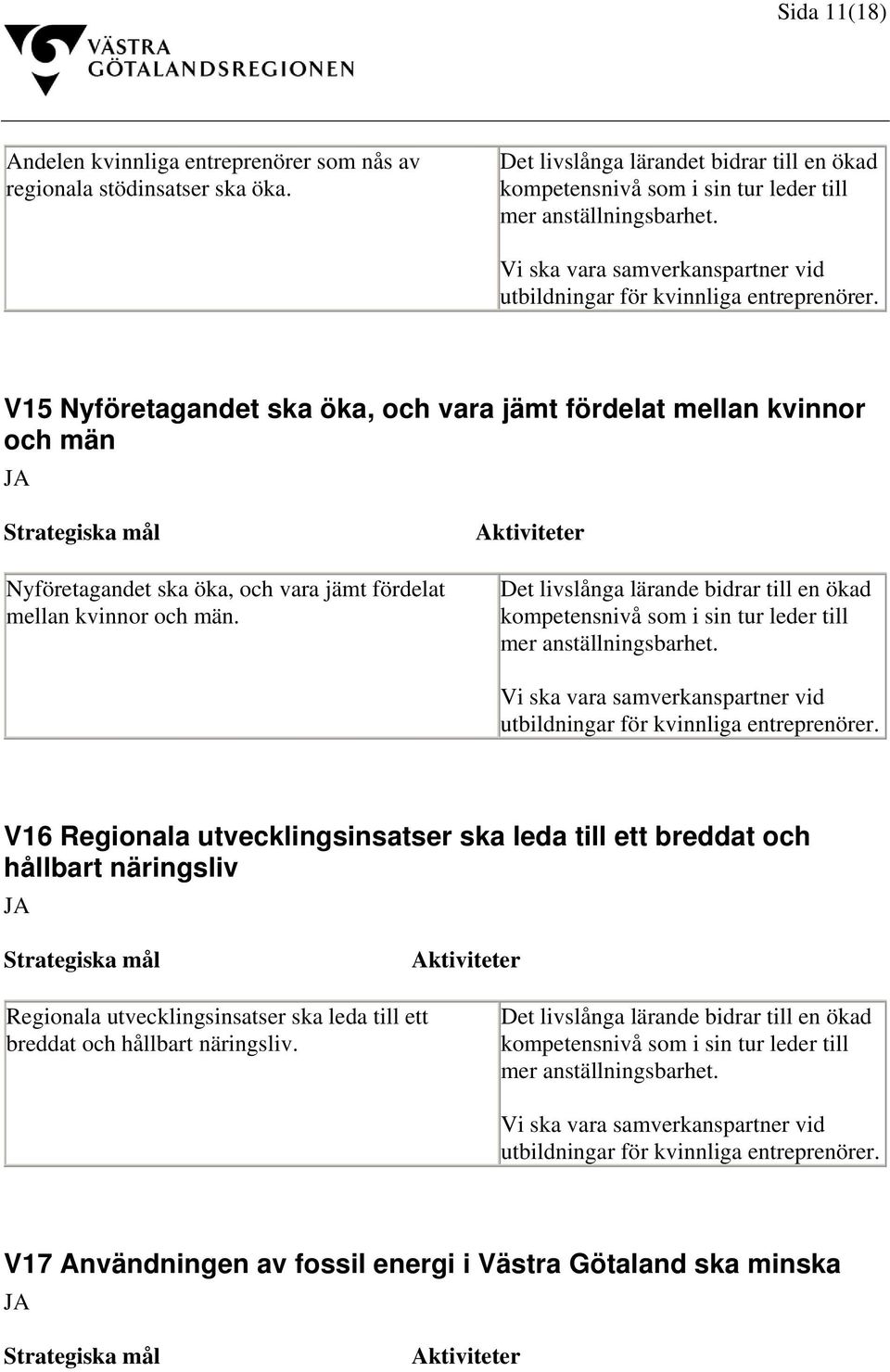 V15 Nyföretagandet ska öka, och vara jämt fördelat mellan kvinnor och män Nyföretagandet ska öka, och vara jämt fördelat mellan kvinnor och män.