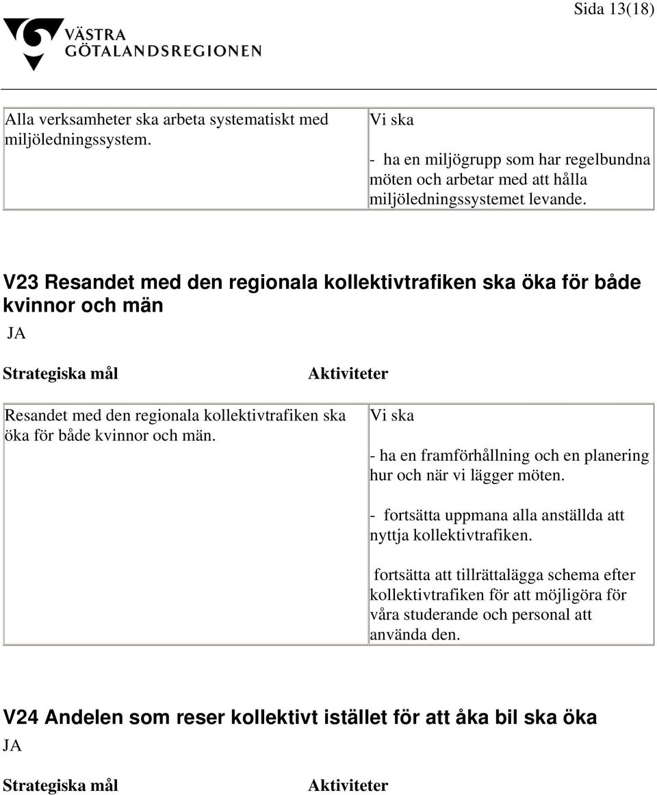 V23 Resandet med den regionala kollektivtrafiken ska öka för både kvinnor och män Resandet med den regionala kollektivtrafiken ska öka för både kvinnor och män.