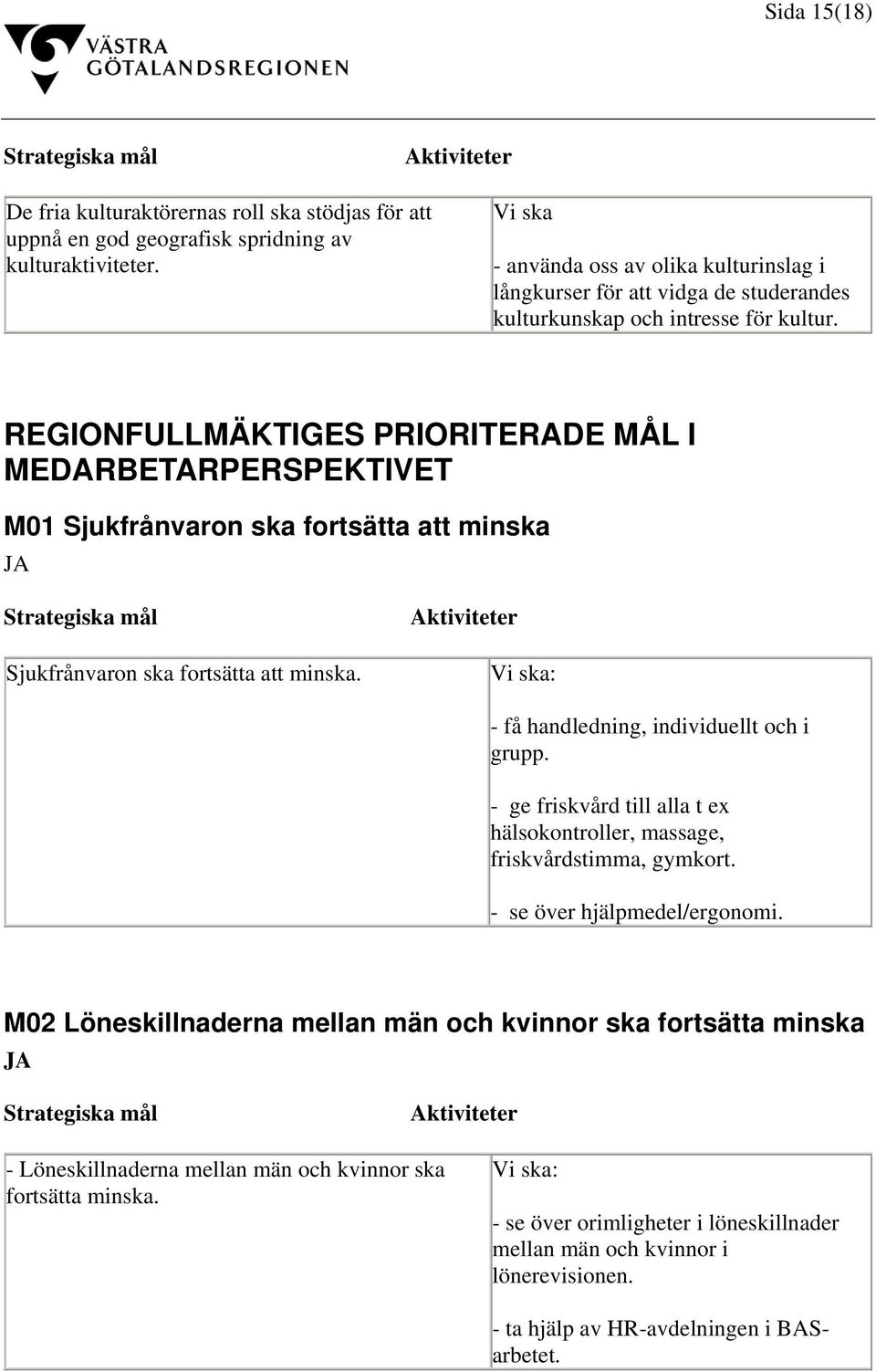 REGIONFULLMÄKTIGES PRIORITERADE MÅL I MEDARBETARPERSPEKTIVET M01 Sjukfrånvaron ska fortsätta att minska Sjukfrånvaron ska fortsätta att minska. - få handledning, individuellt och i grupp.