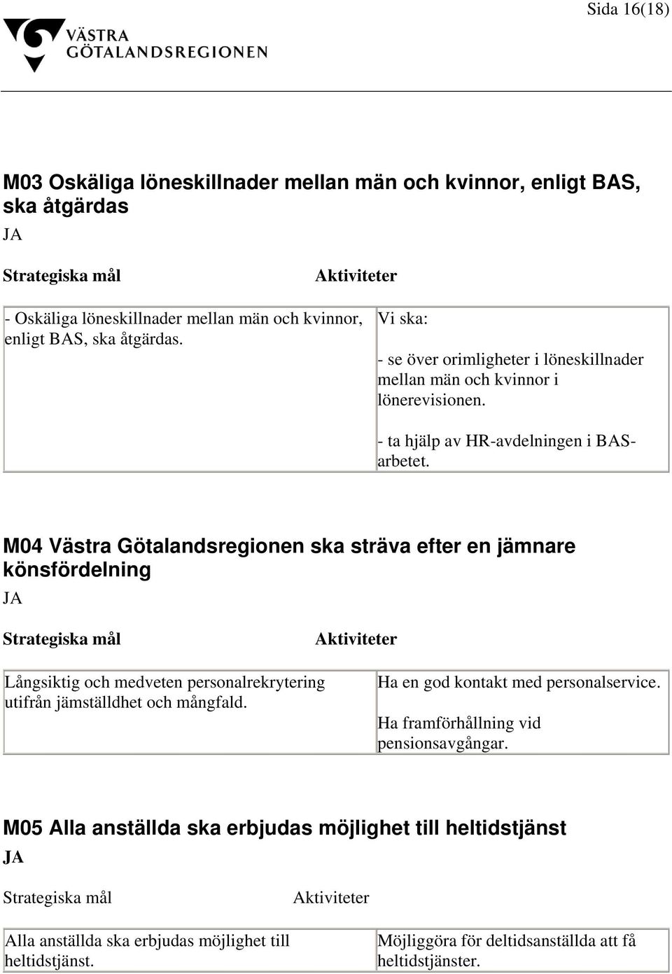 M04 Västra Götalandsregionen ska sträva efter en jämnare könsfördelning Långsiktig och medveten personalrekrytering utifrån jämställdhet och mångfald.