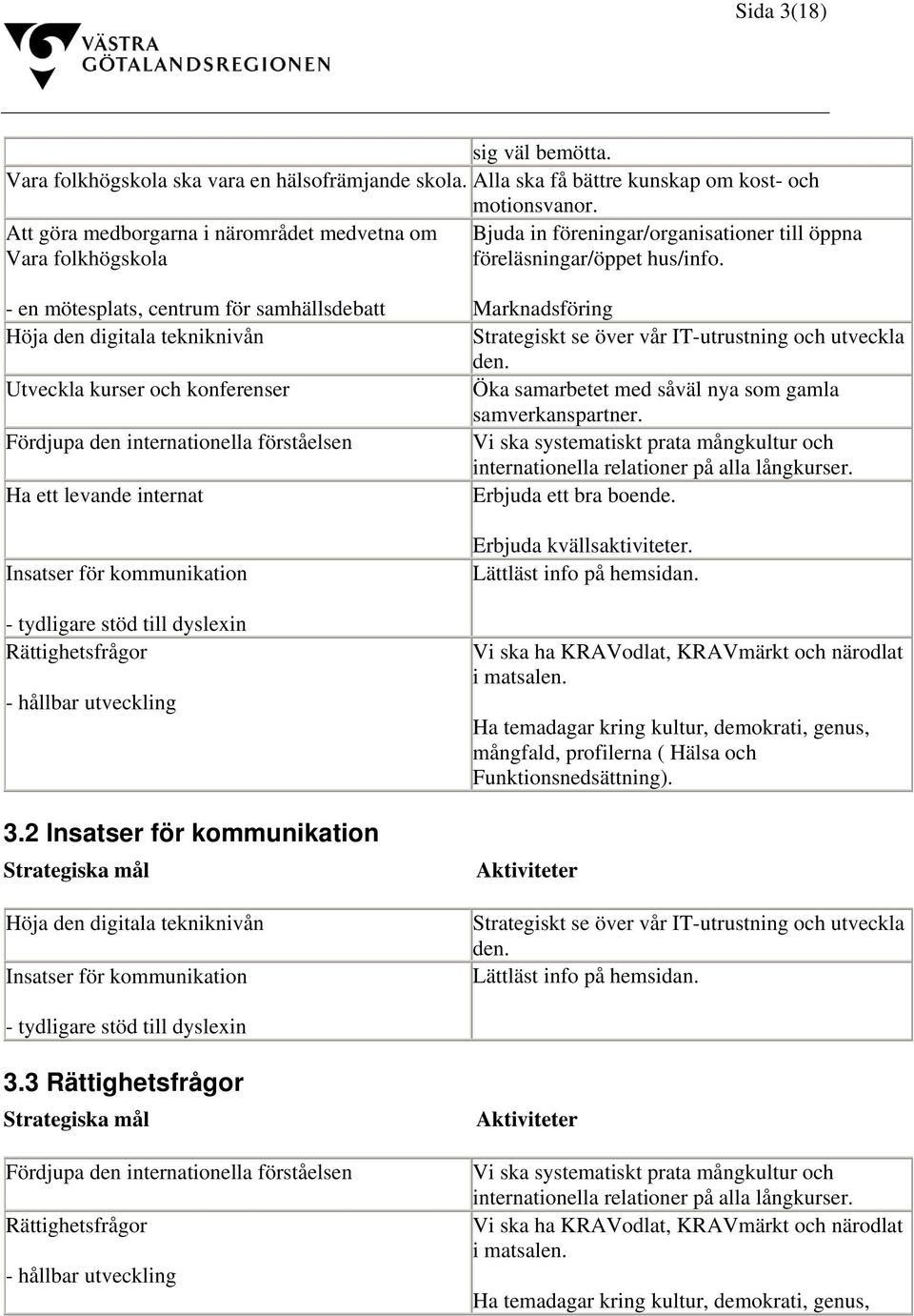 - en mötesplats, centrum för samhällsdebatt Höja den digitala tekniknivån Utveckla kurser och konferenser Fördjupa den internationella förståelsen Ha ett levande internat Insatser för kommunikation -
