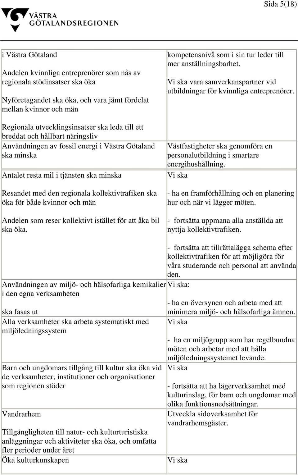 kollektivtrafiken ska öka för både kvinnor och män Andelen som reser kollektivt istället för att åka bil ska öka. kompetensnivå som i sin tur leder till mer anställningsbarhet.