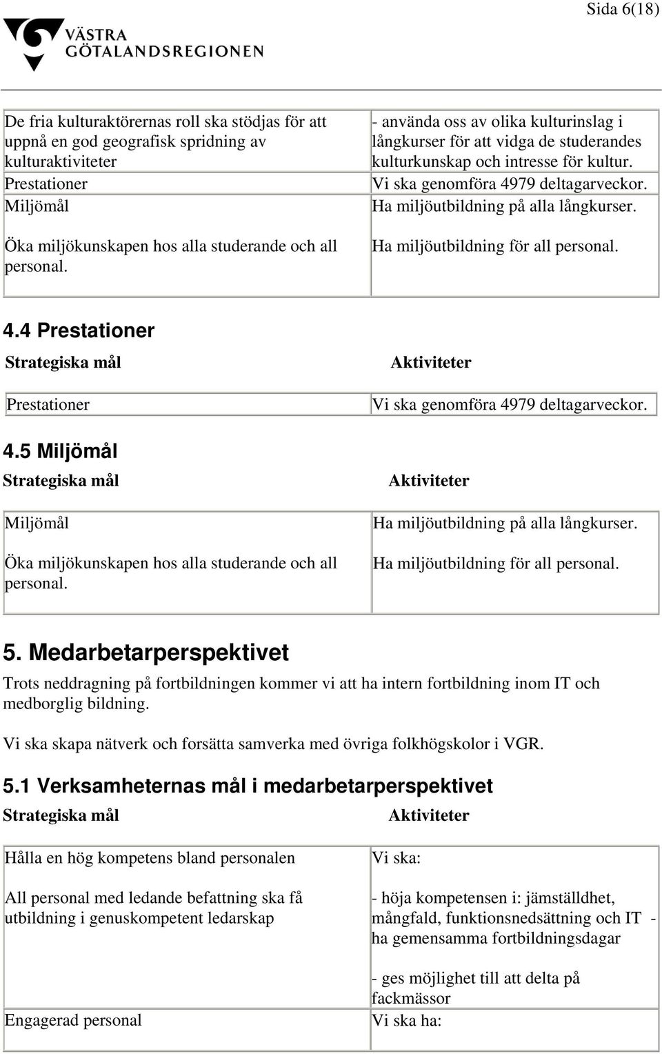 Ha miljöutbildning för all personal. 4.4 Prestationer Prestationer 4.5 Miljömål Miljömål Öka miljökunskapen hos alla studerande och all personal. genomföra 4979 deltagarveckor.