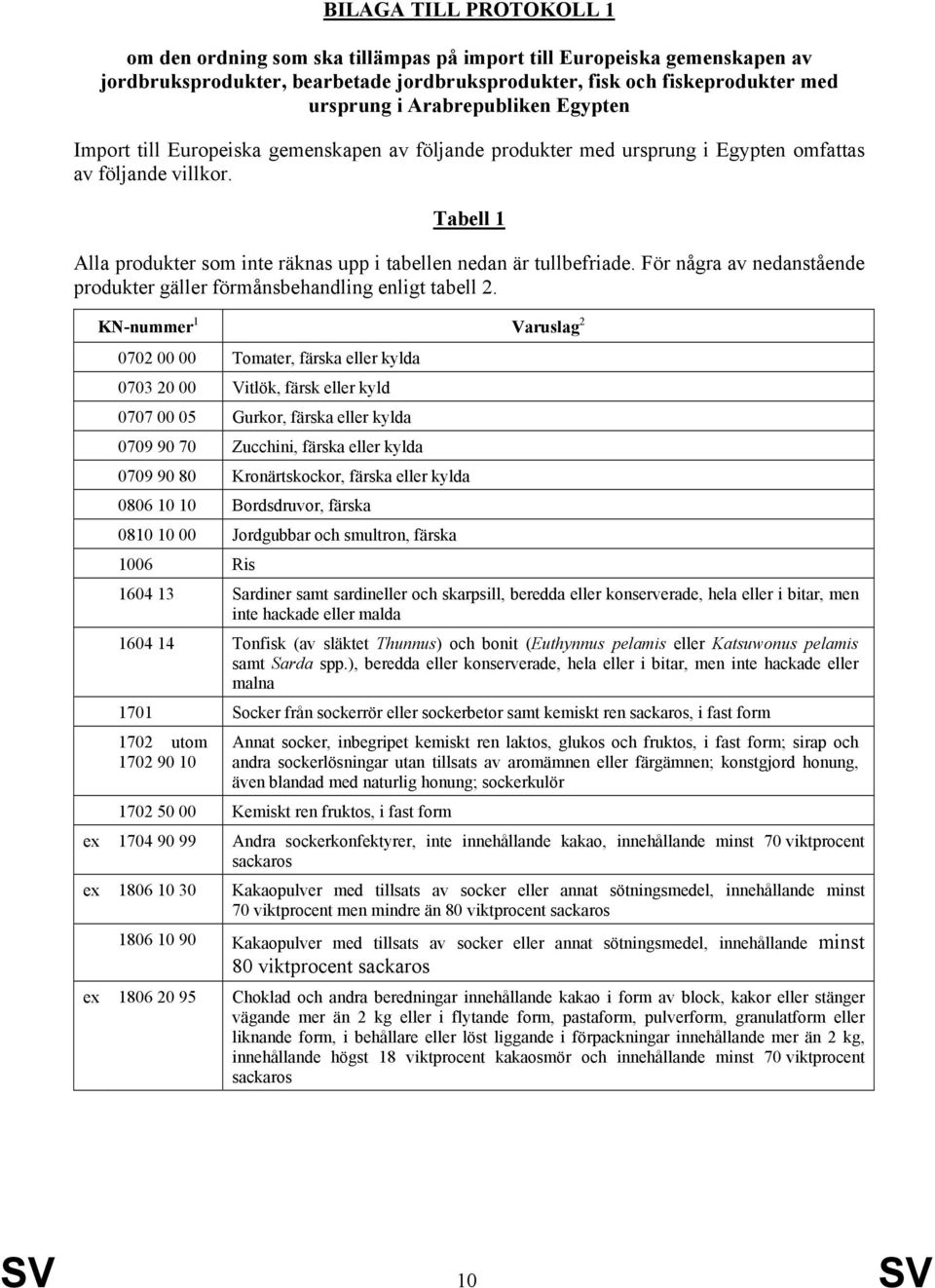 Tabell 1 Alla produkter som inte räknas upp i tabellen nedan är tullbefriade. För några av nedanstående produkter gäller förmånsbehandling enligt tabell 2.