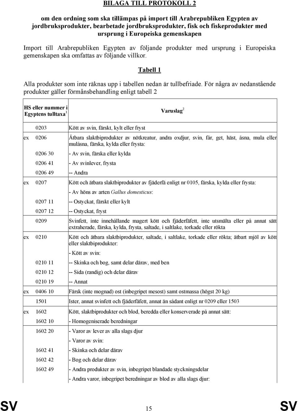 Tabell 1 Alla produkter som inte räknas upp i tabellen nedan är tullbefriade.