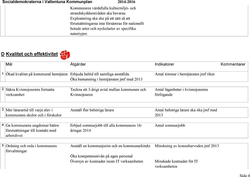 D Kvalitet och effektivitet Mål Åtgärder Indikatorer Kommentarer 1 Ökad kvalitet på kommunal hemtjänst Erbjuda heltid till samtliga anställda Antal timmar i hemtjänsten jmf riket Öka bemanning i