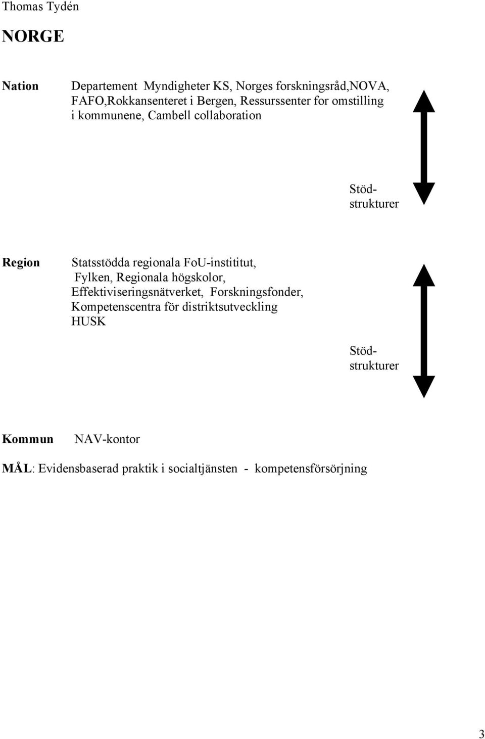 FoU-instititut, Fylken, Regionala högskolor, Effektiviseringsnätverket, Forskningsfonder, Kompetenscentra för