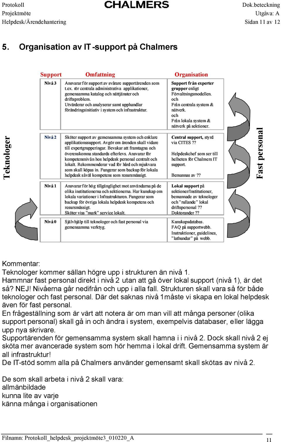 Support från experter grupper enligt Förvaltningsmodellen. och Från centrala system & nätverk. och Från lokala system & nätverk på sektioner.