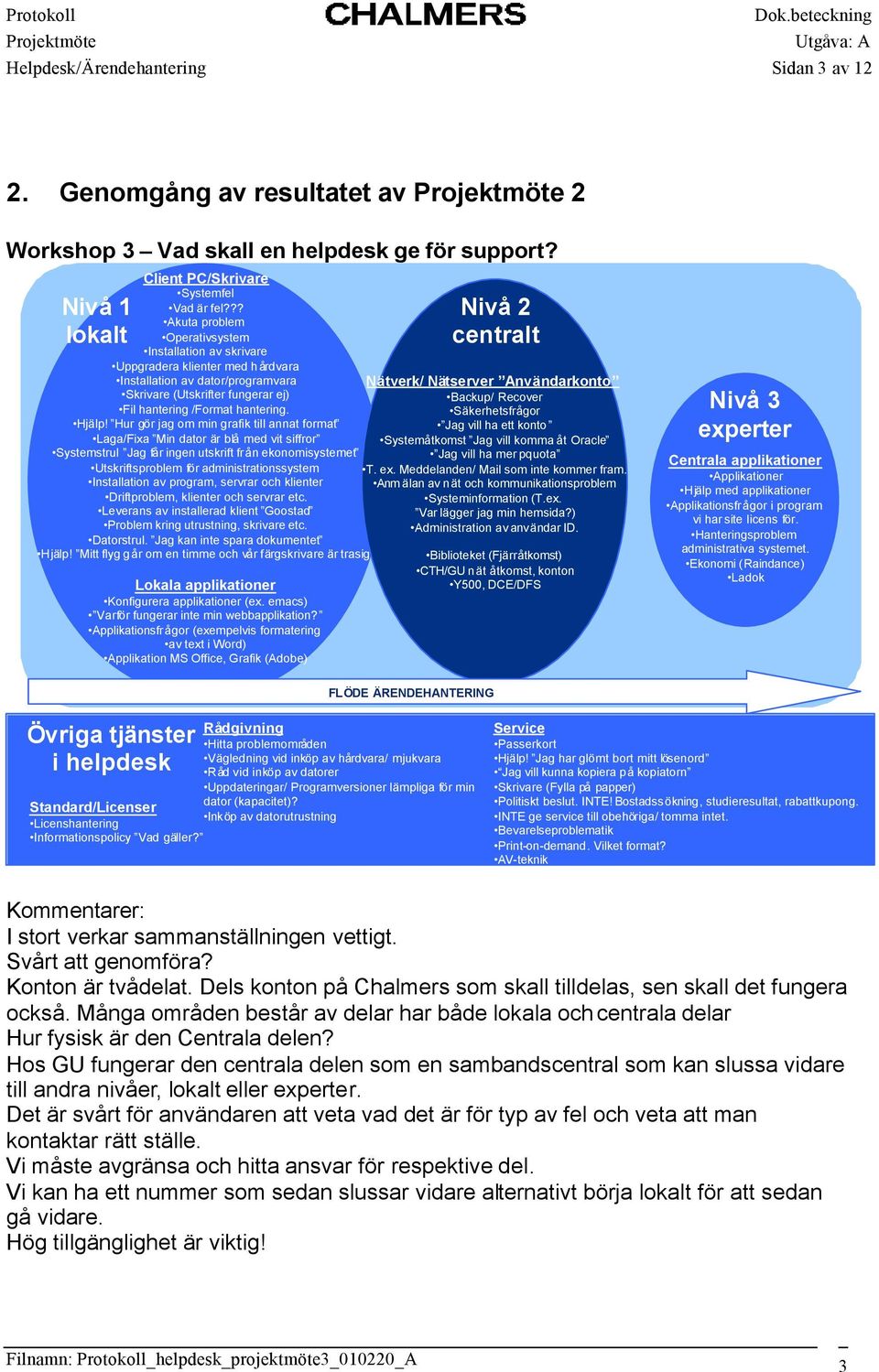 Hur gör jag om min grafik till annat format Laga/Fixa Min dator är blå med vit siffror Nivå 1 lokalt Systemstrul Jag får ingen utskrift från ekonomisystemet Utskriftsproblem för administrationssystem