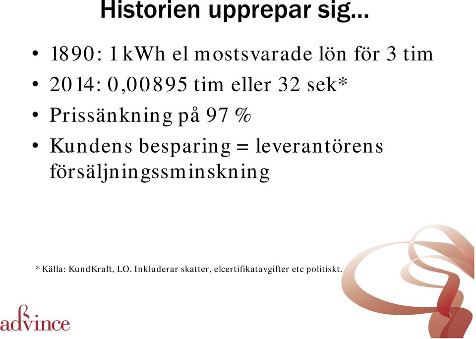 eller 32 sek* Prissänkning på 97 % Kundens besparing =