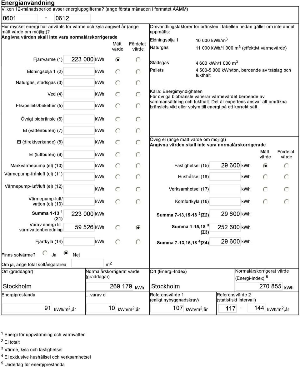 Angivna värden skall inte vara normalårskorrigerade Mätt Fördelat värde värde Naturgas Omvandlingsfaktorer för bränslen i tabellen nedan gäller om inte annat uppmätts: Eldningsolja 1 10 000 kwh/m 3