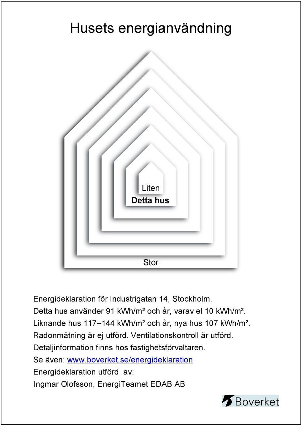 Liknande hus 117 144 kwh/m² och år, nya hus 107 kwh/m². Radonmätning är ej utförd.