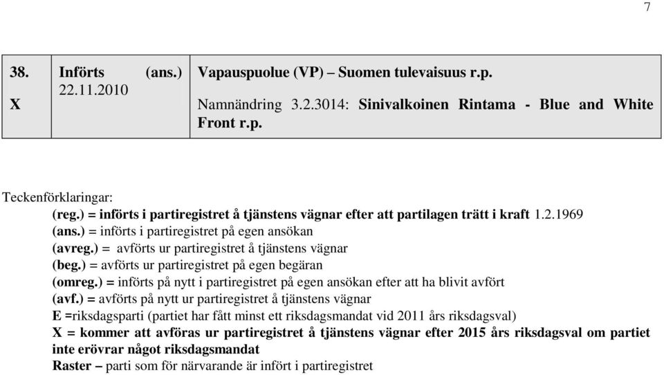 10 Vapauspuolue (VP) Suomen tulevaisuus Namnändring 3.2.