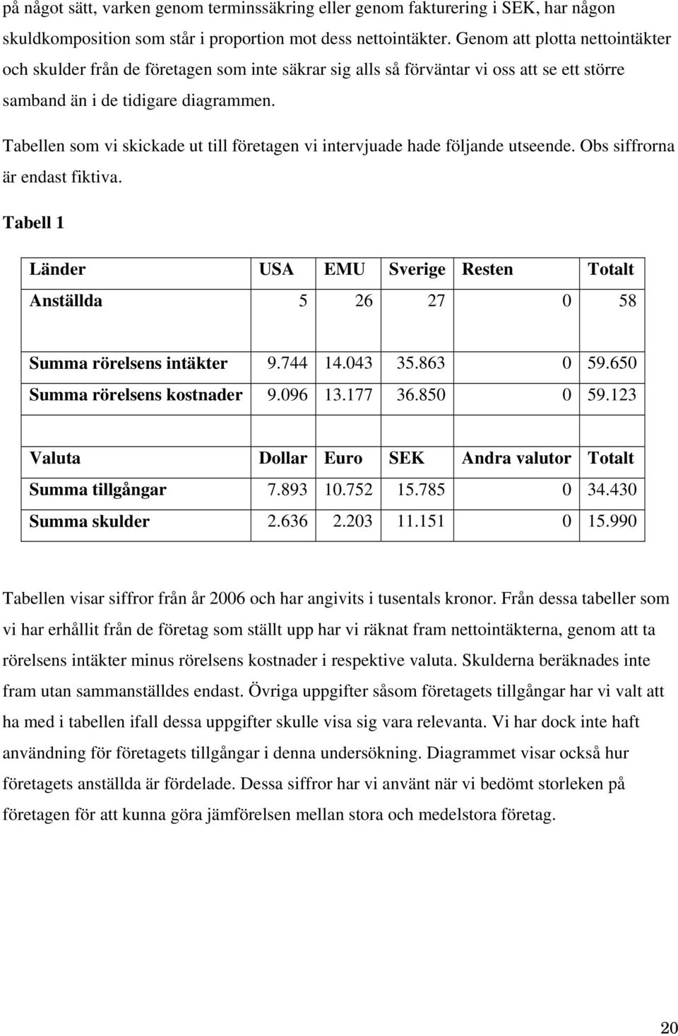 Tabellen som vi skickade ut till företagen vi intervjuade hade följande utseende. Obs siffrorna är endast fiktiva.