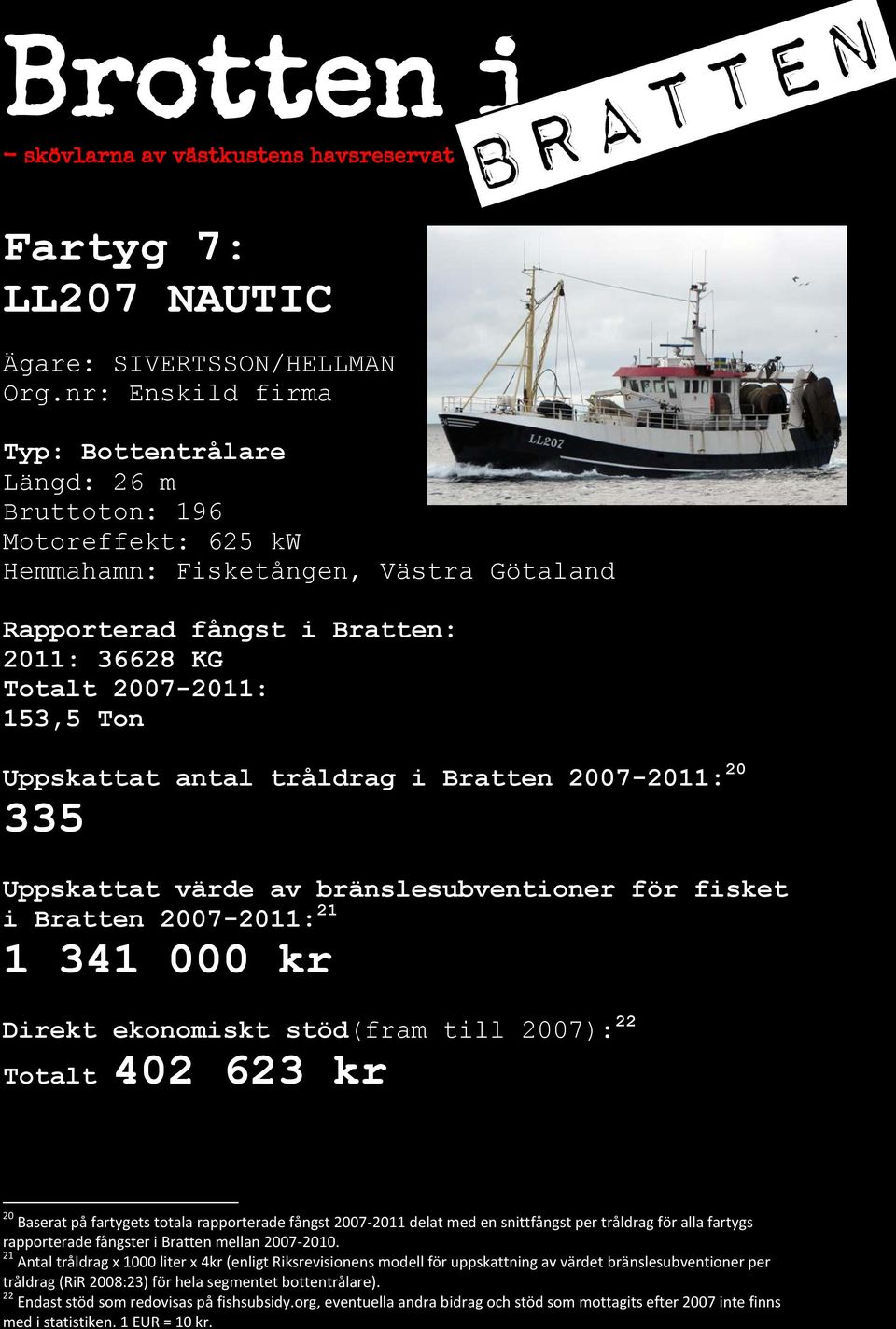 335 i Bratten 2007-2011: 21 1 341 000 kr Direkt ekonomiskt stöd(fram till 2007): 22 Totalt 402 623 kr 20 Baserat på fartygets totala rapporterade fångst 2007-2011 delat med en