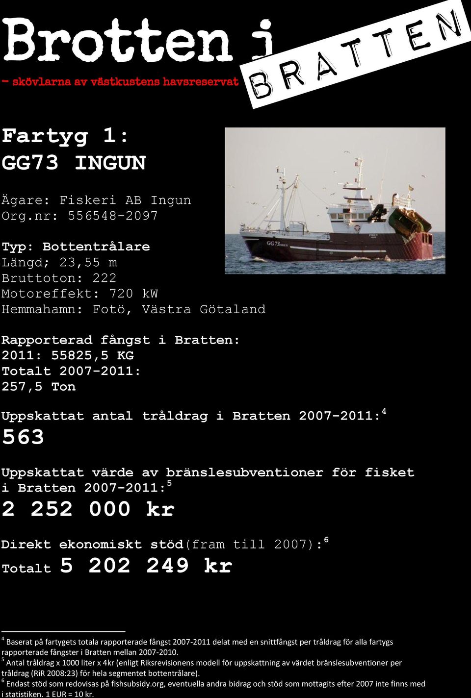 563 i Bratten 2007-2011: 5 2 252 000 kr Direkt ekonomiskt stöd(fram till 2007): 6 Totalt 5 202 249 kr 4 Baserat på fartygets totala rapporterade fångst 2007-2011 delat med en