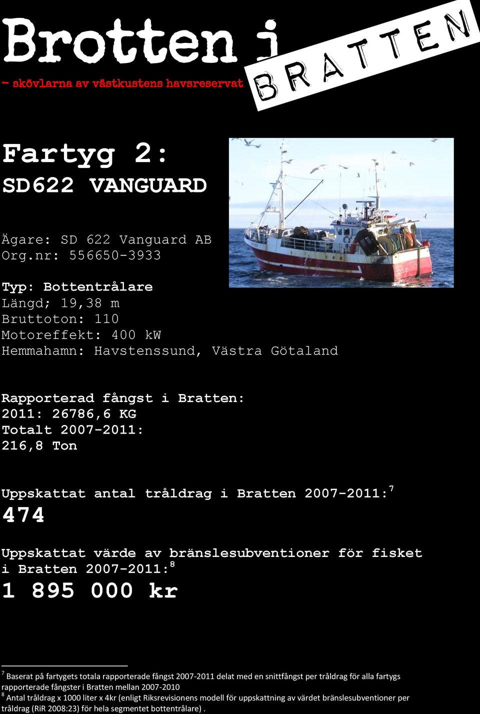 tråldrag i Bratten 2007-2011: 7 474 i Bratten 2007-2011: 8 1 895 000 kr 7 Baserat på fartygets totala rapporterade fångst 2007-2011 delat med en