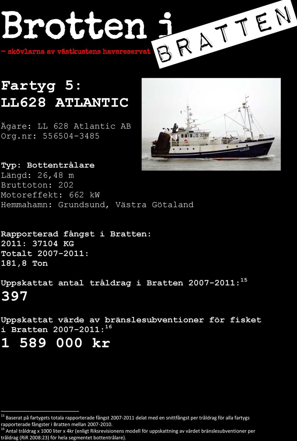 Ton Uppskattat antal tråldrag i Bratten 2007-2011: 15 397 i Bratten 2007-2011: 16 1 589 000 kr 15 Baserat på fartygets totala