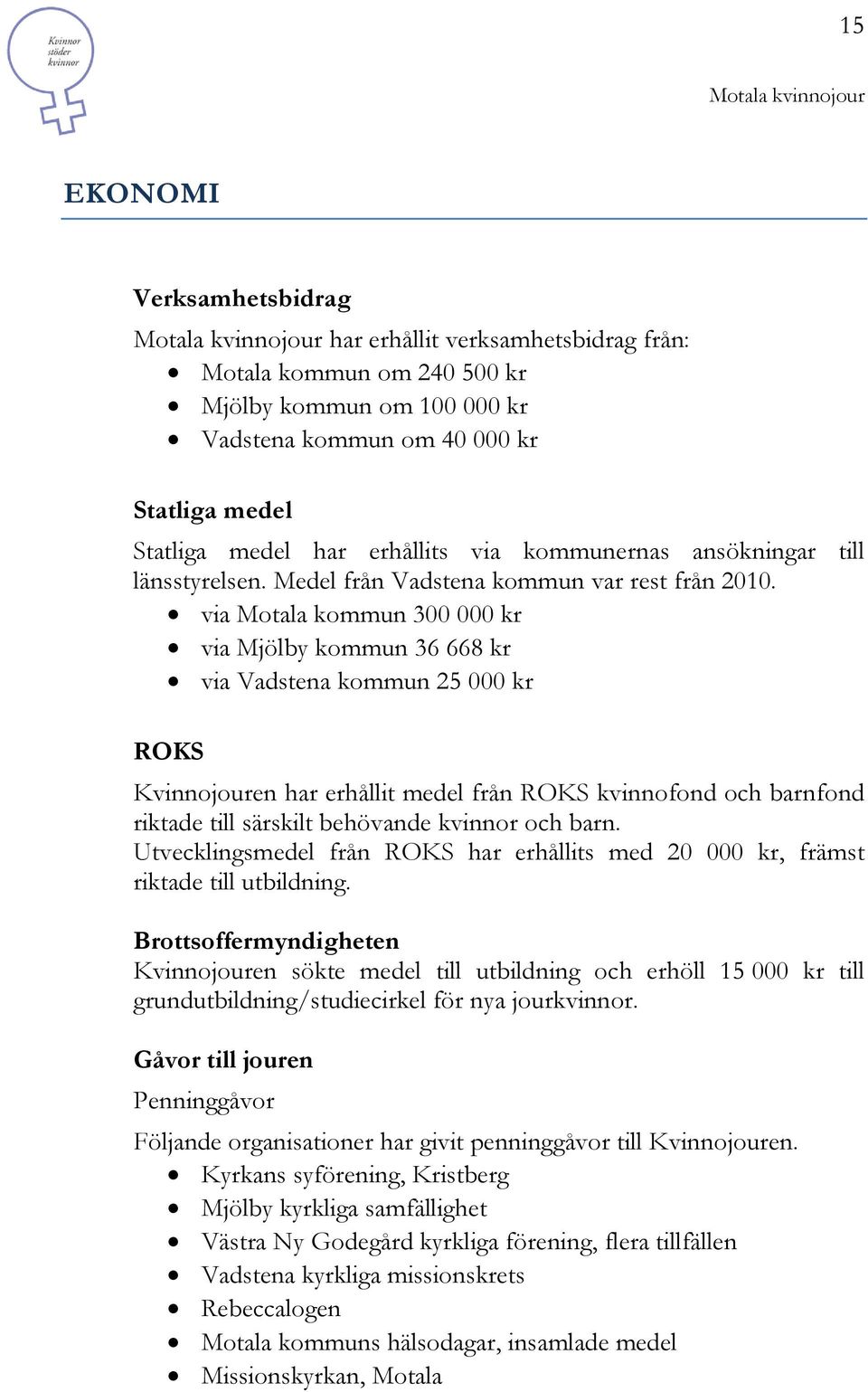 via Motala kommun 300 000 kr via Mjölby kommun 36 668 kr via Vadstena kommun 25 000 kr ROKS Kvinnojouren har erhållit medel från ROKS kvinnofond och barnfond riktade till särskilt behövande kvinnor