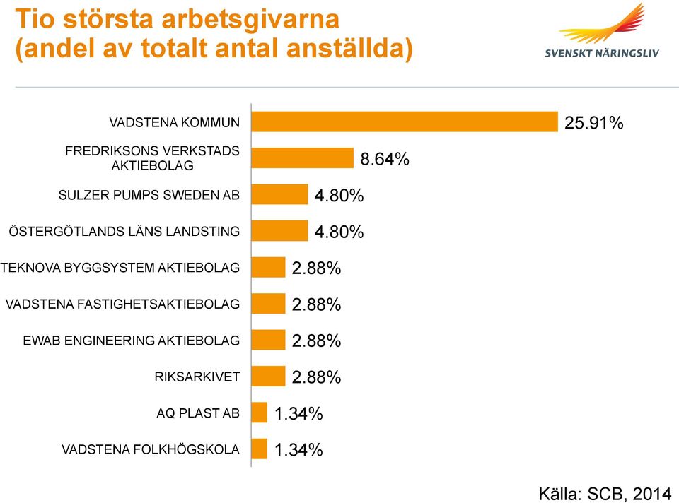 TEKNOVA BYGGSYSTEM AKTIEBOLAG VADSTENA FASTIGHETSAKTIEBOLAG EWAB ENGINEERING AKTIEBOLAG