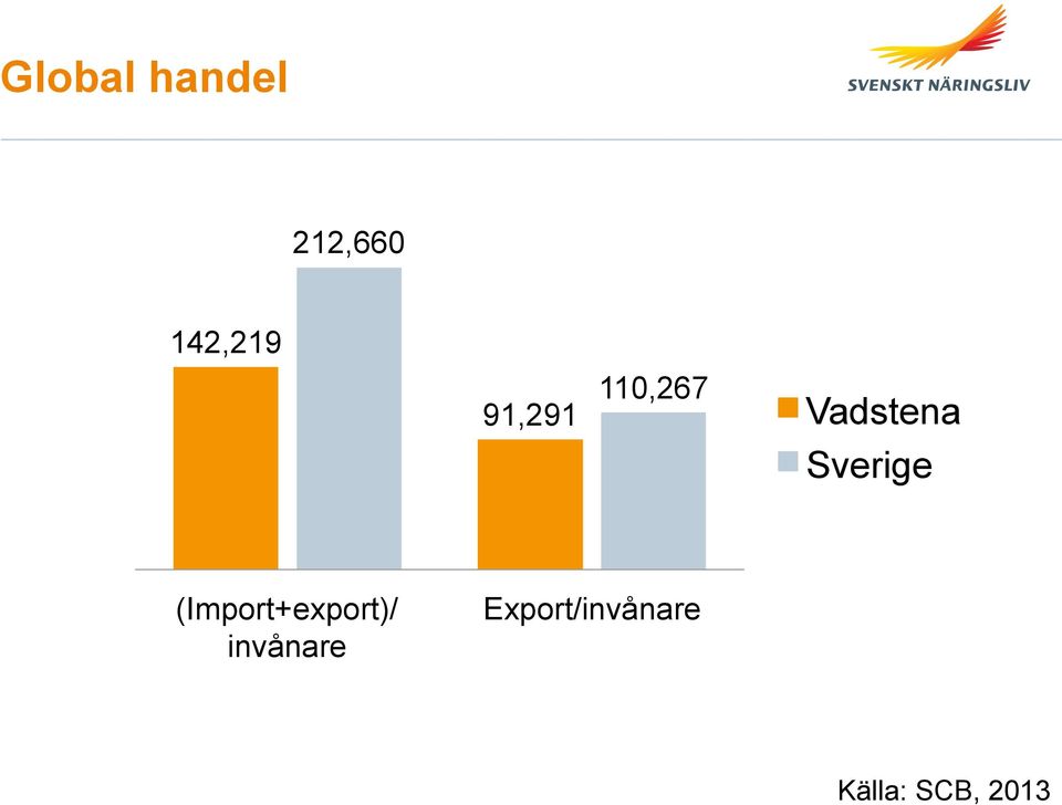 Sverige (Import+export)/