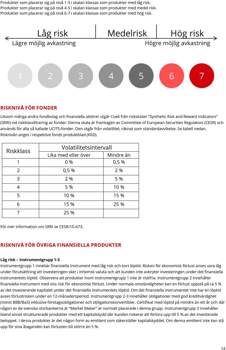 Låg risk Medelrisk Hög risk Lägre möjlig avkastning Högre möjlig avkastning 1 2 3 4 5 6 7 RISKNIVÅ FÖR FONDER Liksom många andra fondbolag och finansiella aktörer utgår Coeli från riskskalan