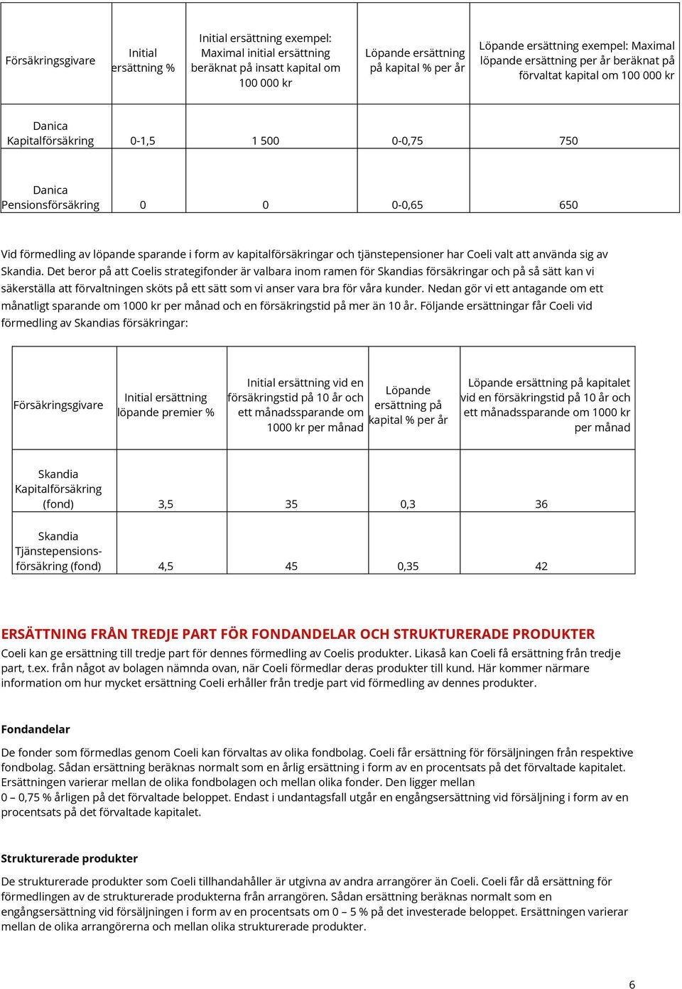 löpande sparande i form av kapitalförsäkringar och tjänstepensioner har Coeli valt att använda sig av Skandia.