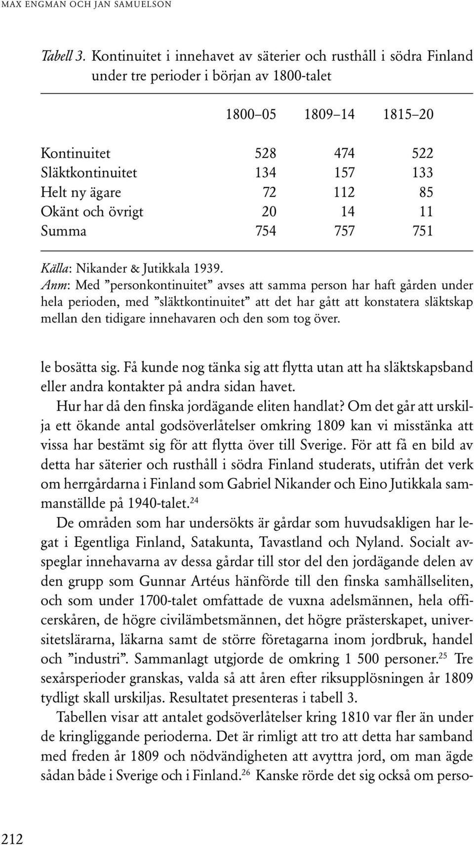 72 112 85 Okänt och övrigt 20 14 11 Summa 754 757 751 Källa: Nikander & Jutikkala 1939.