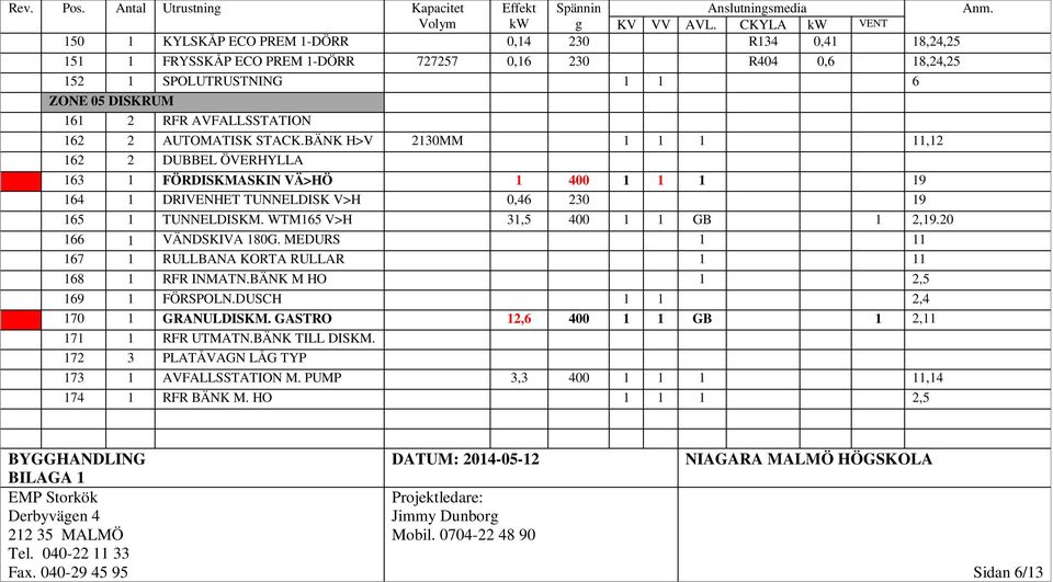 AVFALLSSTATION 162 2 AUTOMATISK STACK.BÄNK H>V 2130MM 1 1 1 11,12 162 2 DUBBEL ÖVERHYLLA 163 1 FÖRDISKMASKIN VÄ>HÖ 1 400 1 1 1 19 164 1 DRIVENHET TUNNELDISK V>H 0,46 230 19 165 1 TUNNELDISKM.