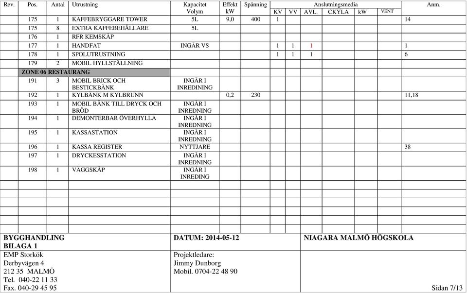 SPOLUTRUSTNING 1 1 1 6 179 2 MOBIL HYLLSTÄLLNING ZONE 06 RESTAURANG 191 3 MOBIL BRICK OCH BESTICKBÄNK INGÅR I INREDINING 192 1 KYLBÄNK M KYLBRUNN