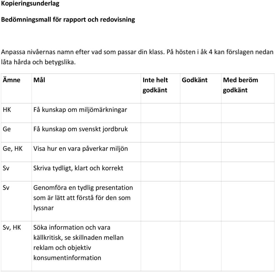 Ämne Mål Inte helt godkänt Godkänt Med beröm godkänt HK Få kunskap om miljömärkningar Ge Få kunskap om svenskt jordbruk Ge, HK Visa hur en