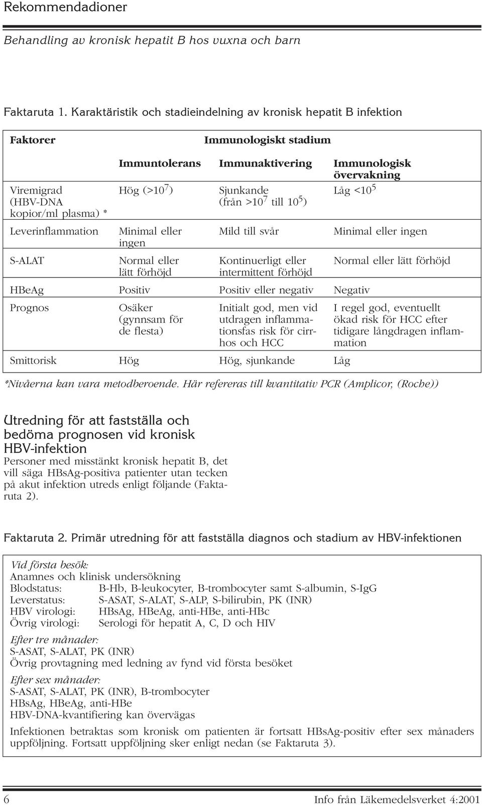 (HBV-DNA (från >10 7 till 10 5 ) kopior/ml plasma) * Leverinflammation Minimal eller Mild till svår Minimal eller ingen ingen S-ALAT Normal eller Kontinuerligt eller Normal eller lätt förhöjd lätt