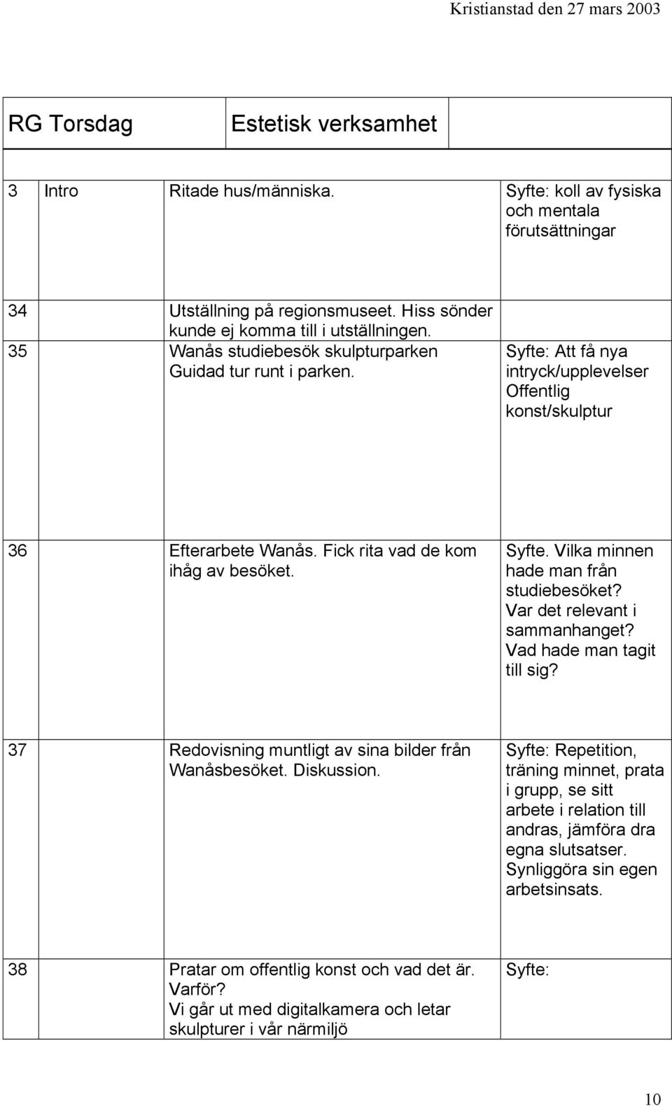 Var det relevant i sammanhanget? Vad hade man tagit till sig? 37 Redovisning muntligt av sina bilder från Wanåsbesöket. Diskussion.