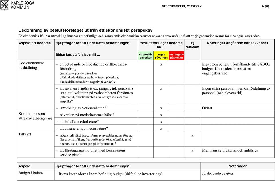 Aspekt att bedöma Hjälpfrågor för att underlätta bedömningen Beslutsförslaget bedöms ha Ej relevant Noteringar angående konsekvenser God ekonomisk hushållning Kommunen som attraktiv arbetsgivare