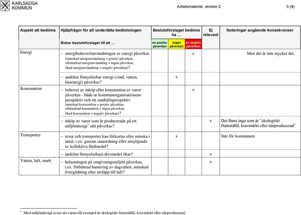 en positiv ingen en negativ Men det är inte mycket det. Konsumtion andelen förnyelsebar energi (vind, vatten, bioenergi) påverkas?