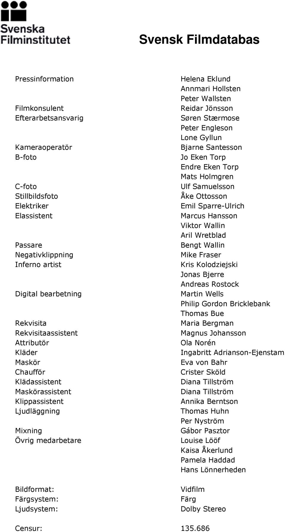 Hollsten Peter Wallsten Reidar Jönsson Søren Stærmose Peter Engleson Lone Gyllun Bjarne Santesson Jo Eken Torp Endre Eken Torp Mats Holmgren Ulf Samuelsson Åke Ottosson Emil Sparre-Ulrich Marcus