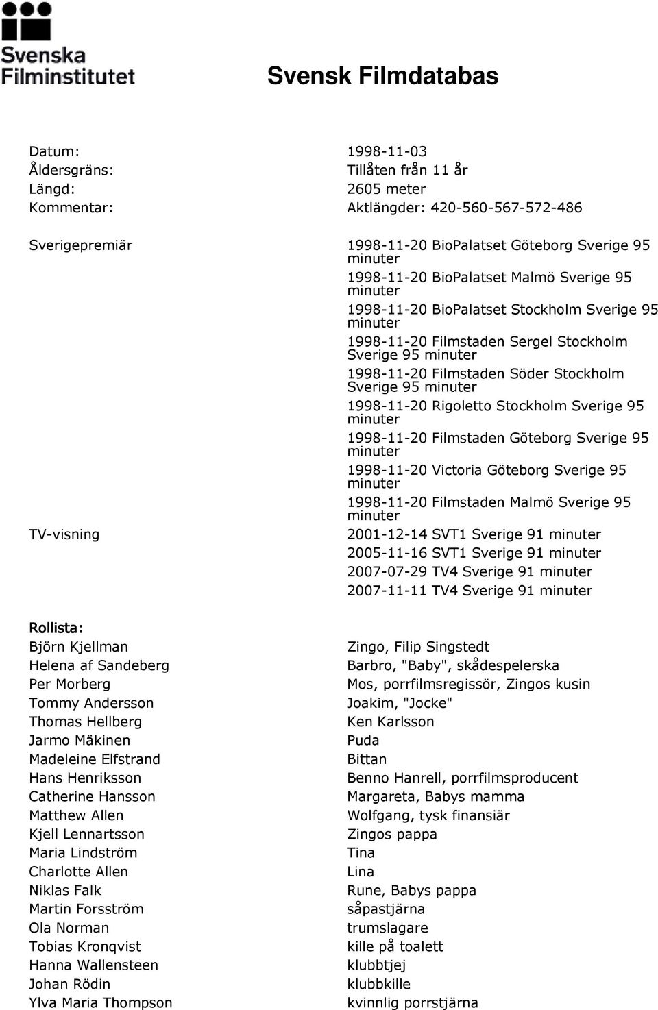 Filmstaden Göteborg Sverige 95 1998-11-20 Victoria Göteborg Sverige 95 1998-11-20 Filmstaden Malmö Sverige 95 TV-visning 2001-12-14 SVT1 Sverige 91 2005-11-16 SVT1 Sverige 91 2007-07-29 TV4 Sverige