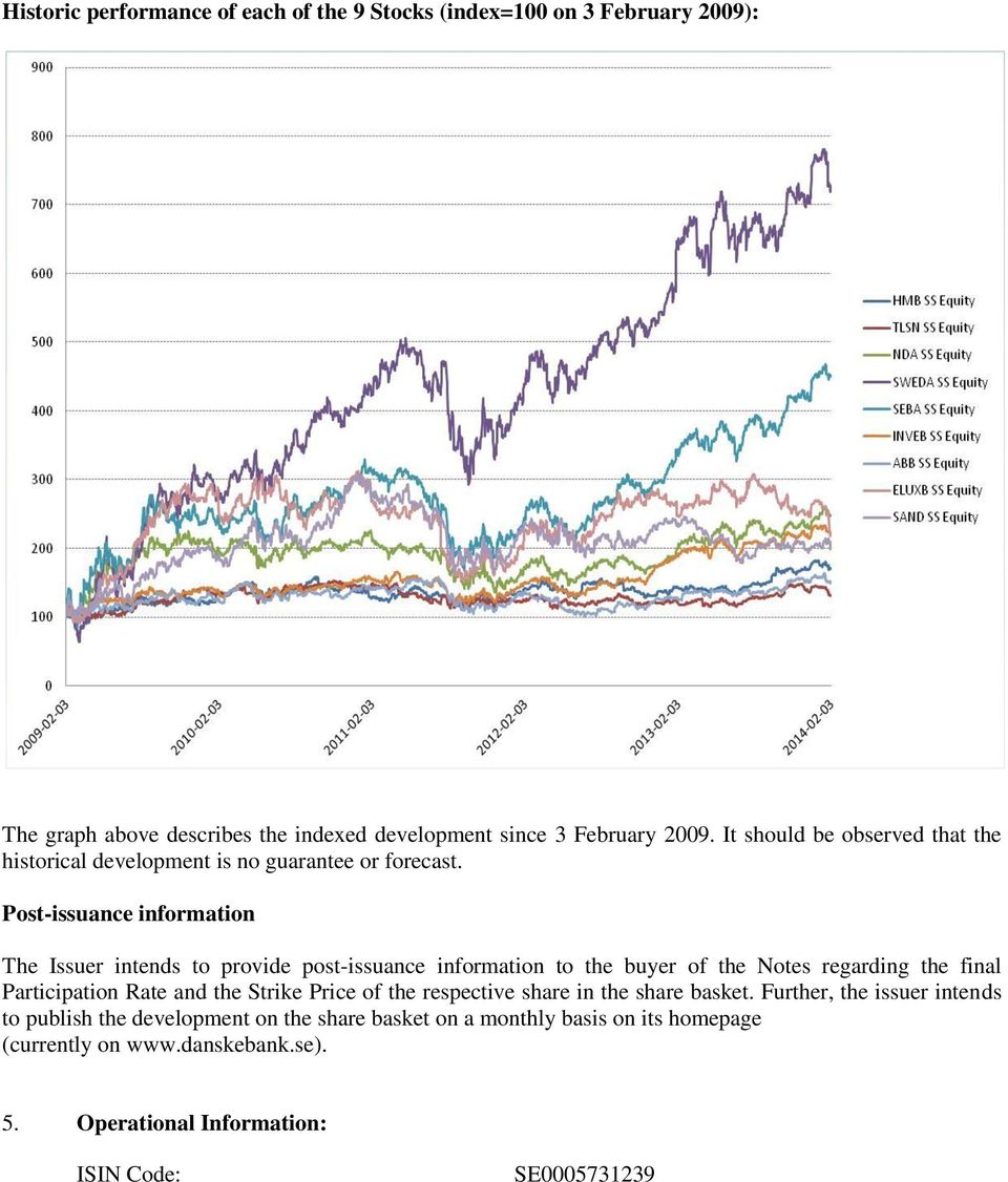 Post-issuance information The Issuer intends to provide post-issuance information to the buyer of the Notes regarding the final Participation Rate and the