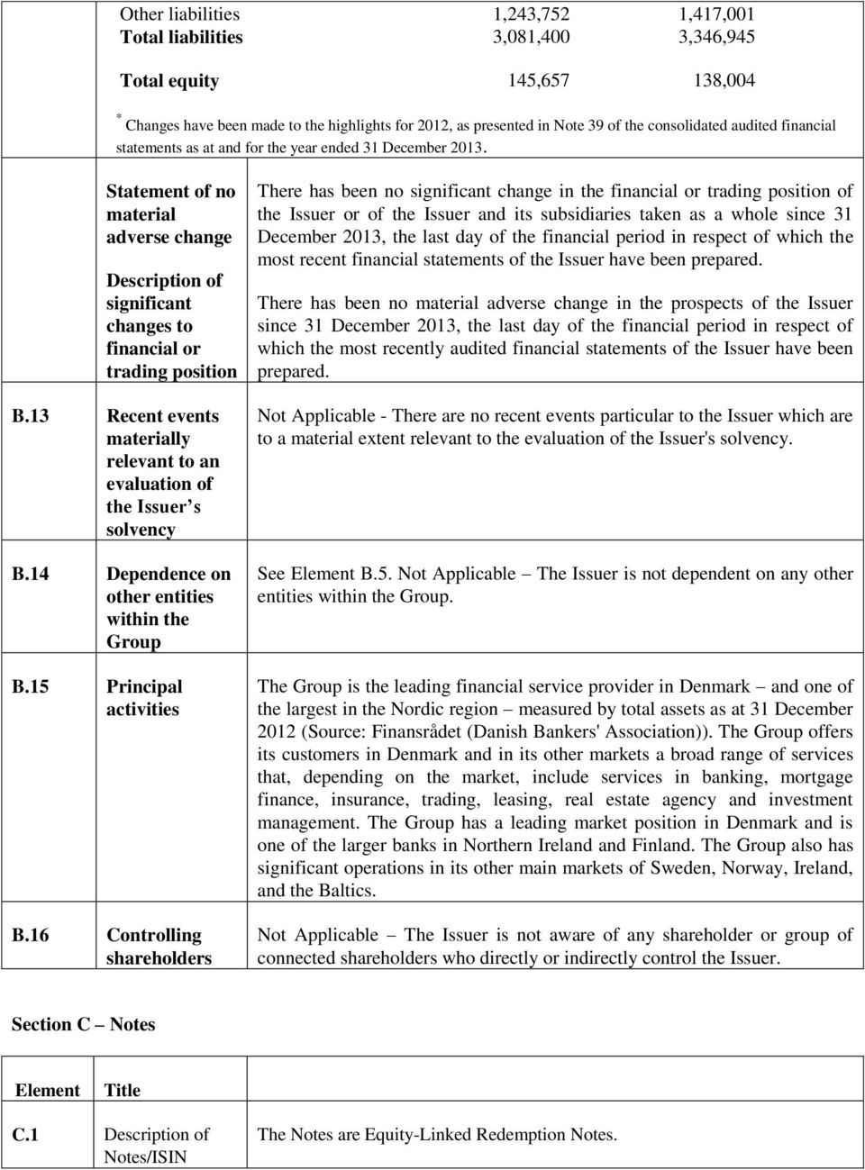 13 Recent events materially relevant to an evaluation of the Issuer s solvency B.14 Dependence on other entities within the Group B.15 Principal activities B.