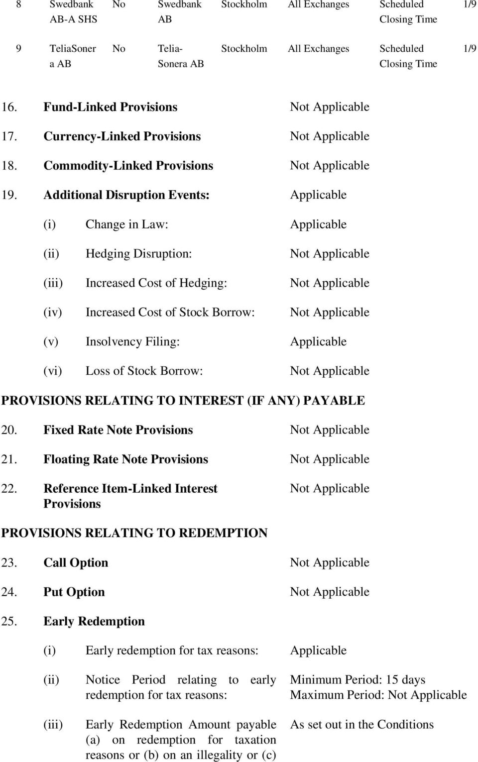 Additional Disruption Events: Applicable (i) Change in Law: Applicable (ii) Hedging Disruption: Not Applicable (iii) Increased Cost of Hedging: Not Applicable (iv) Increased Cost of Stock Borrow: Not