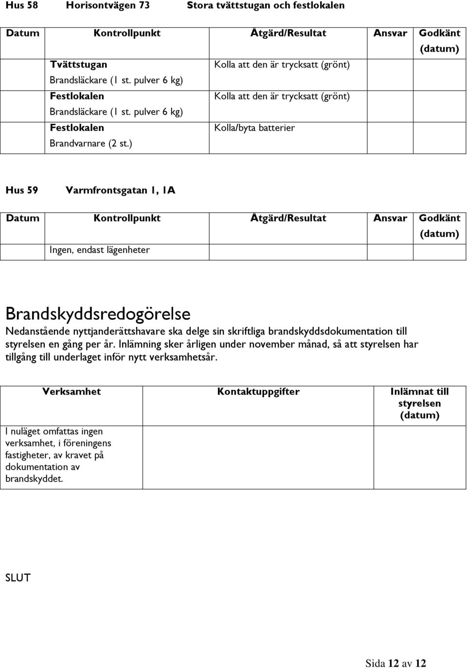 ) Kolla/byta batterier Hus 59 Varmfrontsgatan 1, 1A Ingen, endast lägenheter Brandskyddsredogörelse Nedanstående nyttjanderättshavare ska delge sin skriftliga brandskyddsdokumentation till