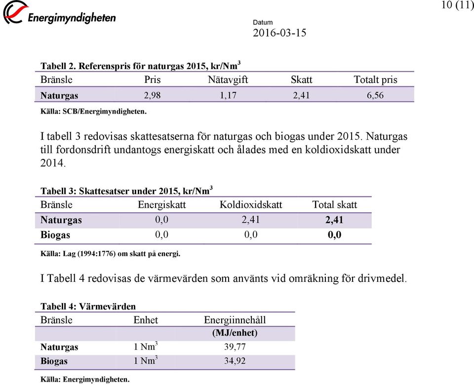 Tabell 3: Skattesatser under 2015, kr/nm 3 Bränsle Energiskatt Koldioxidskatt Total skatt Naturgas 0,0 2,41 2,41 Biogas 0,0 0,0 0,0 Källa: Lag (1994:1776) om skatt på energi.