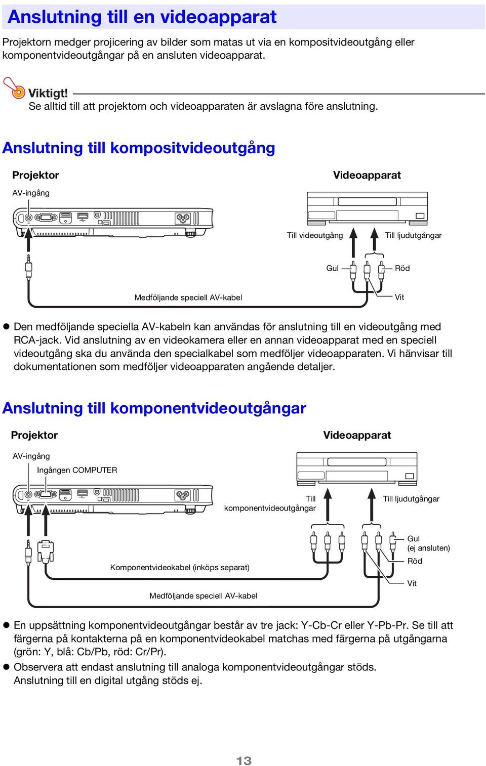 Anslutning till kompositvideoutgång Projektor AV-ingång Videoapparat Till videoutgång Till ljudutgångar Gul Röd Medföljande speciell AV-kabel Vit Den medföljande speciella AV-kabeln kan användas för