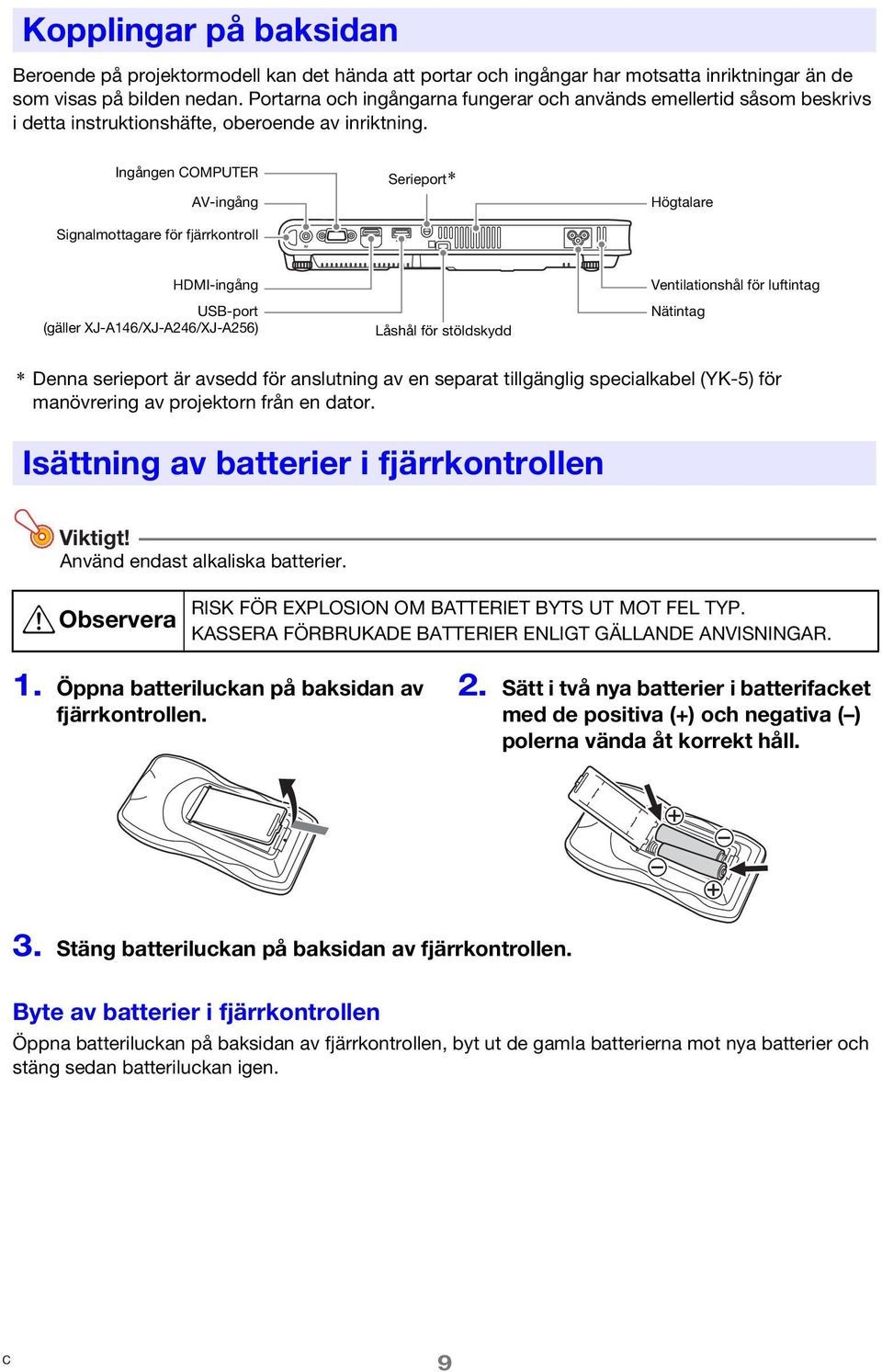 Ingången COMPUTER AV-ingång Signalmottagare för fjärrkontroll Serieport* Högtalare HDMI-ingång USB-port (gäller XJ-A146/XJ-A246/XJ-A256) Låshål för stöldskydd Ventilationshål för luftintag Nätintag *